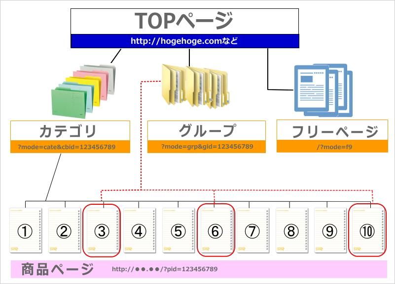 カラーミーショップディレクトリイメージ