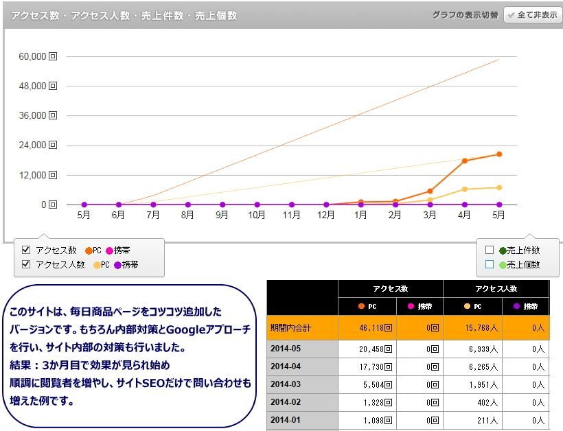 カラーミー  ショップSEO効果1