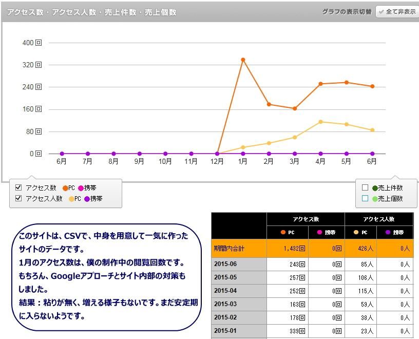 カラーミー  ショップSEO効果2
